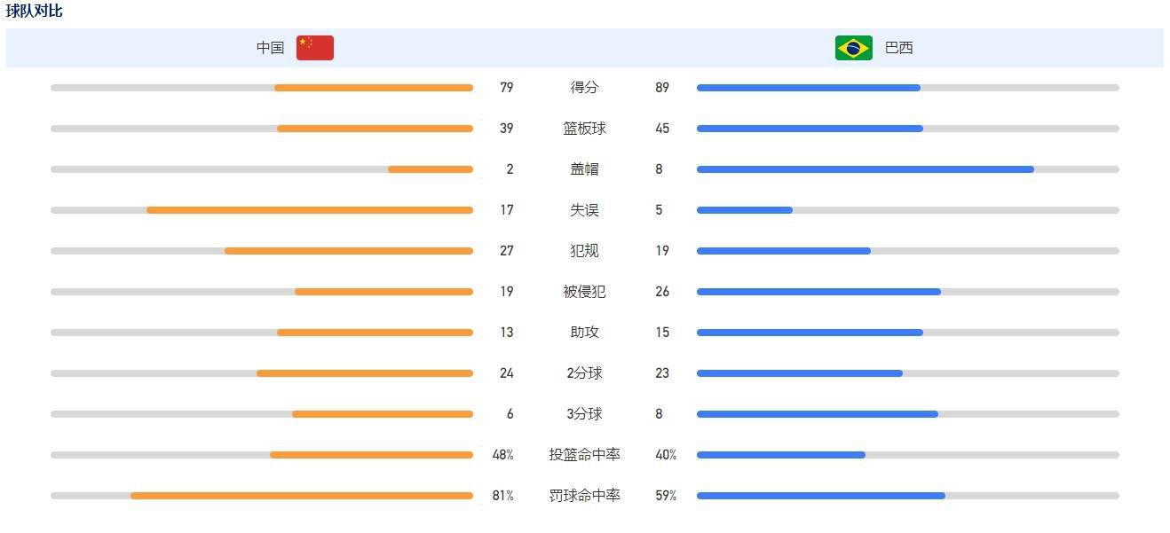 最终泰国3-1击败新加坡，在客场取得了比赛的胜利。